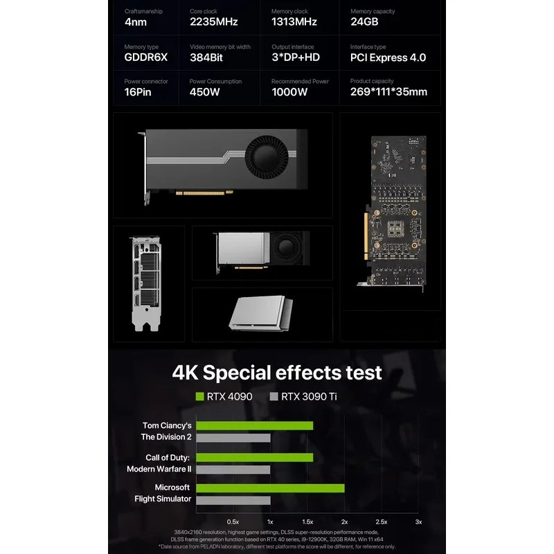 Offerta Speciale: Scheda Grafi - Rtx 4090 24Gb Gddr6X recensione e prezzo